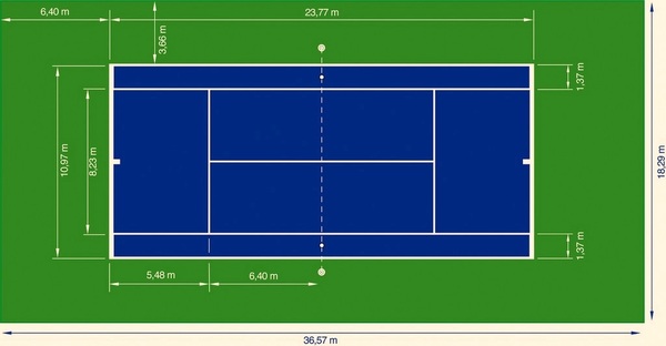 Sơ đồ kích thước sân tennis đạt chuẩn ITF