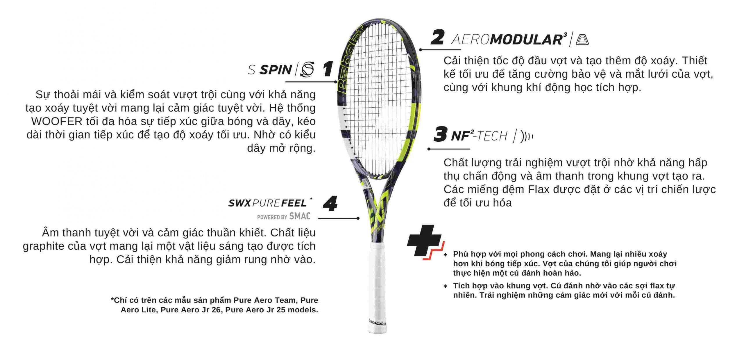 Đặc điểm của vợt Pure Aero