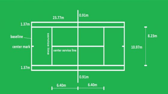 Kích thước sân tennis đơn và đôi theo tiêu chuẩn ITF 2024