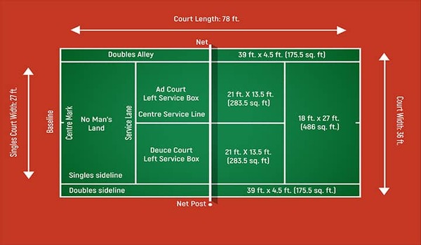 Bản vẽ tiêu chuẩn sân tennis của ITF