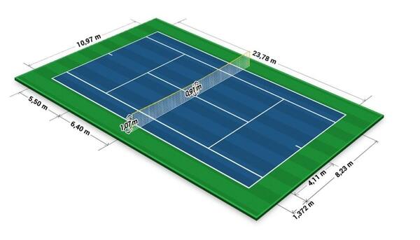 Kích thước sân tennis chuẩn theo quy định ITF
