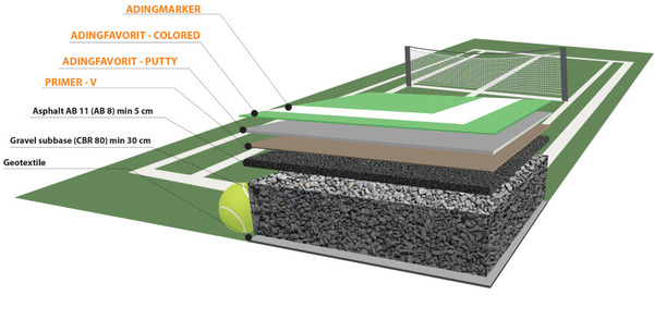 Mặt sân tennis cấu tạo từ mặt nền cứng