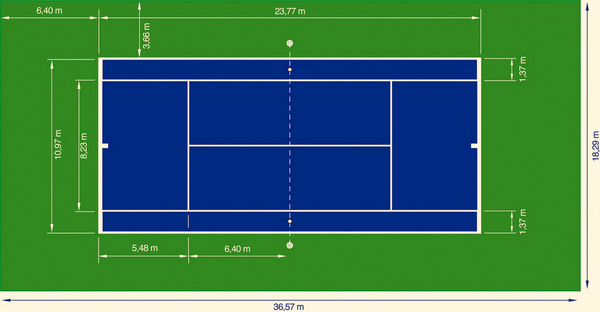 Diện tích và cấu tạo sân tennis theo tiêu chuẩn ITF